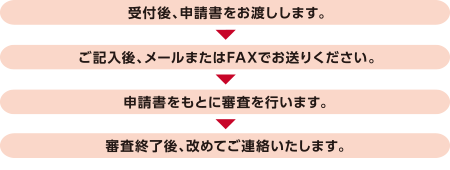 加盟店申請の流れ